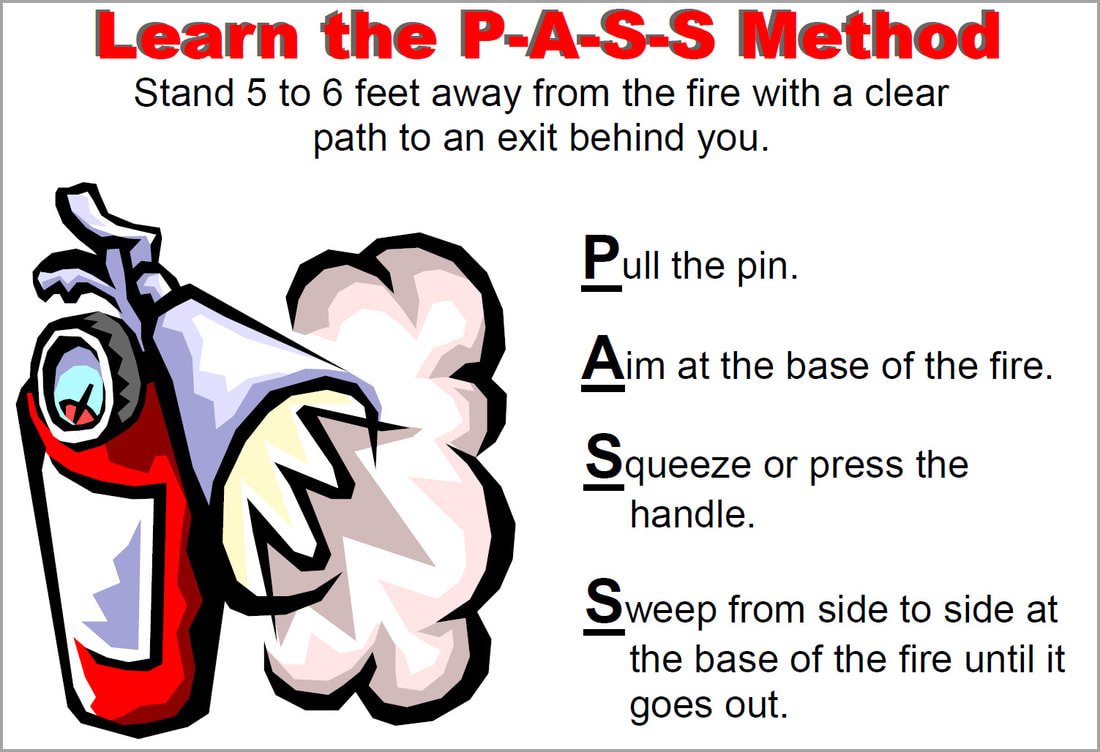 Picture showing the PASS method for using a fire extinguisher